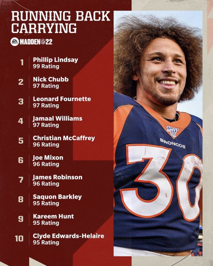 Madden 22 - Top 10 Running Back Carrying